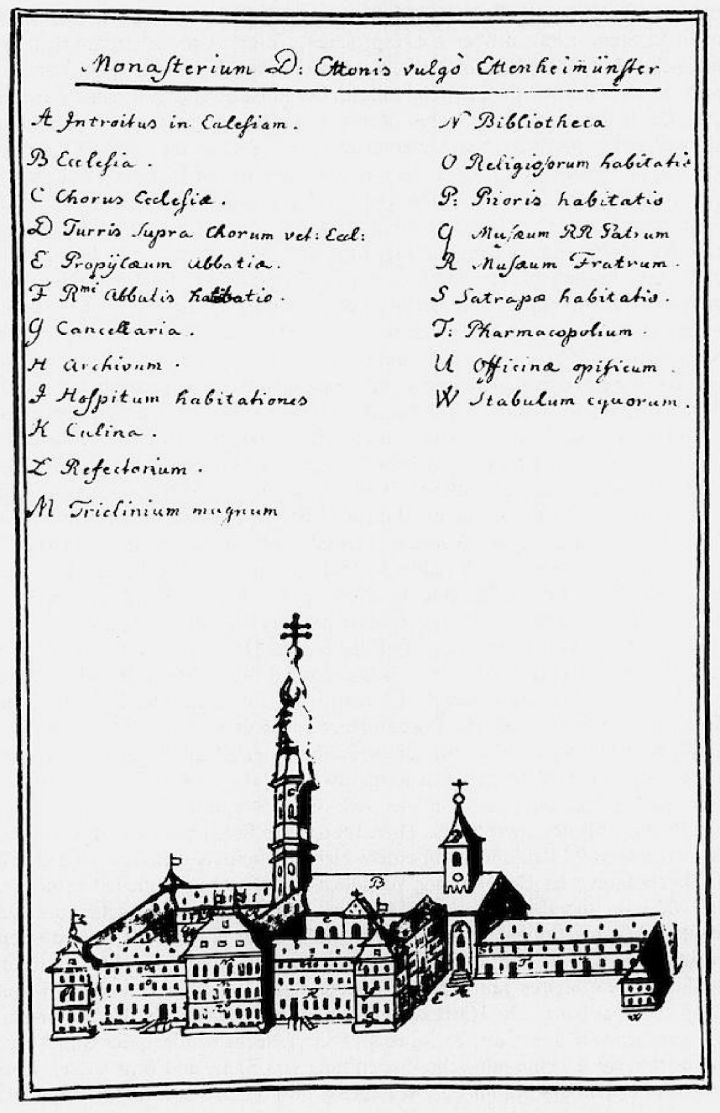Die Abtei mit ihren Einrichtungen um 1800. Federzeichnung aus B. Stöbers "Monasterium D. Ettonis, 1796 - 1802.